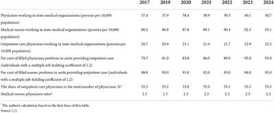 Health workforce policy in the Russian Federation: How to overcome a shortage of physicians?